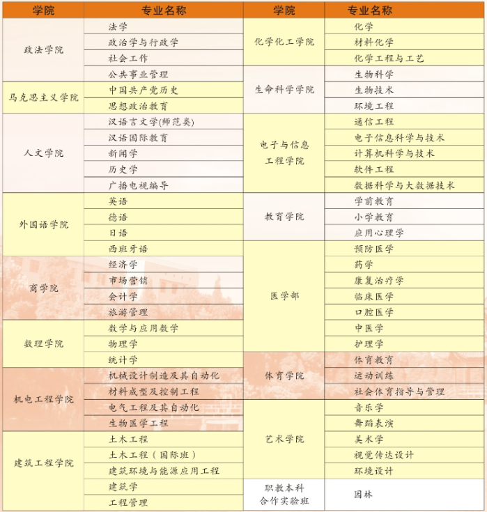 井冈山大学有哪些专业和院系-什么专业比较好