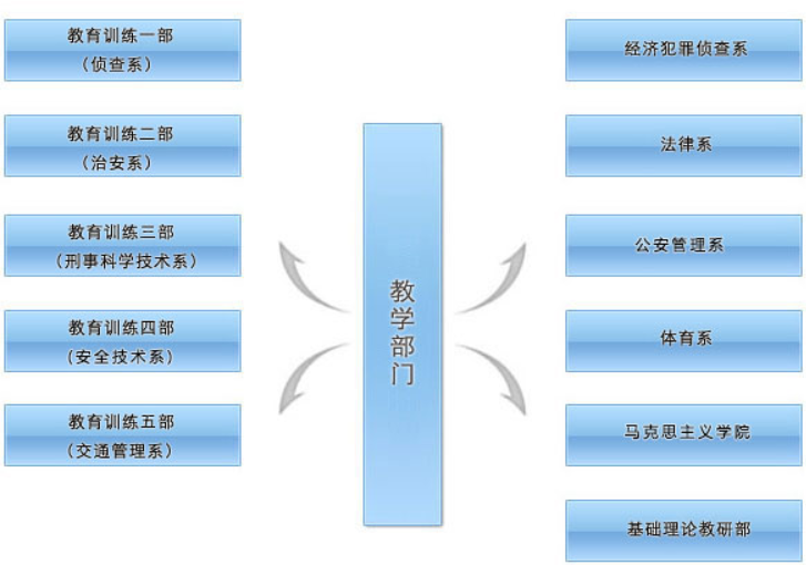 江西警察学院有哪些专业和院系-什么专业比较好