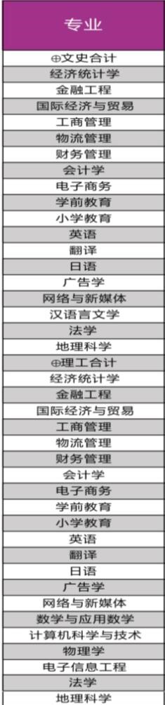 江西师范大学科学技术学院有哪些专业和院系