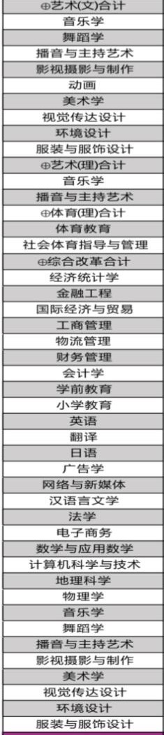 江西师范大学科学技术学院有哪些专业和院系