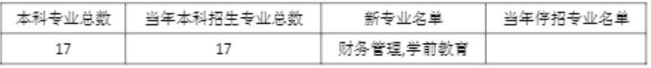 赣南师范大学科技学院有哪些专业和院系