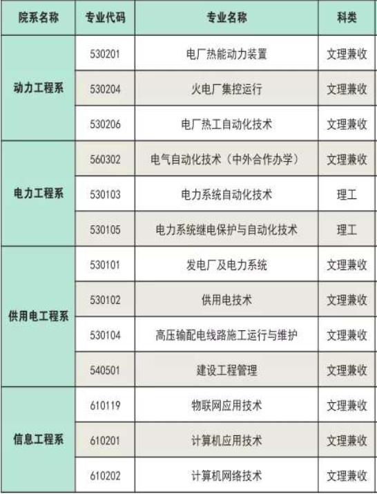 江西电力职业技术学院有哪些专业和院系-什么专业比较好