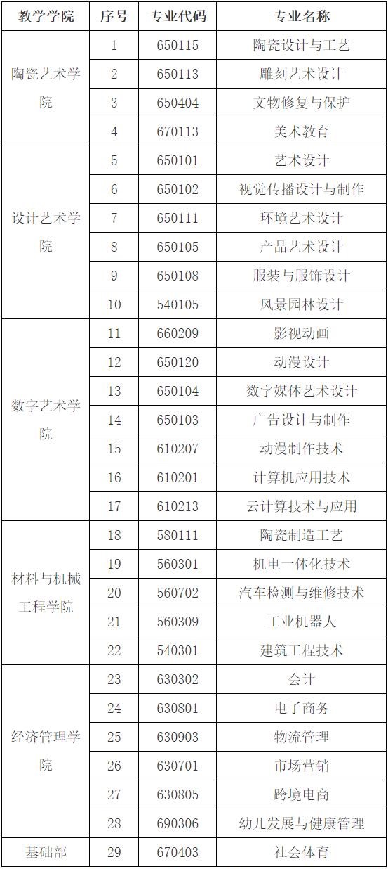 江西陶瓷工艺美术职业技术学院有哪些专业和院系-什么专业比较好