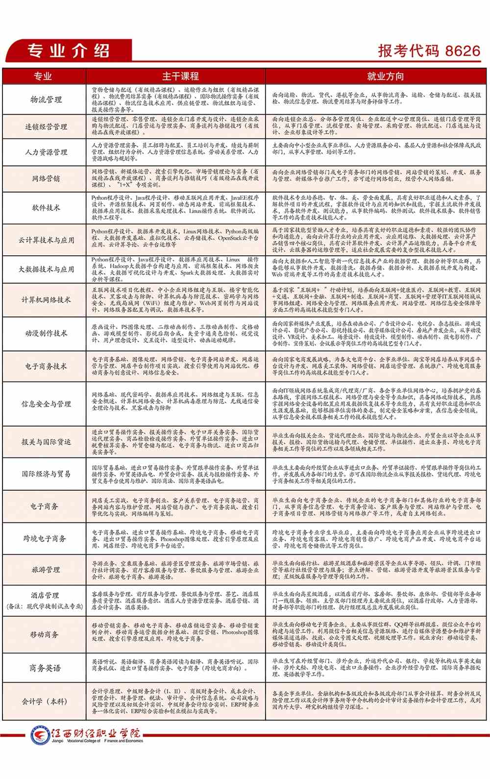 江西财经职业学院有哪些专业和院系-什么专业比较好