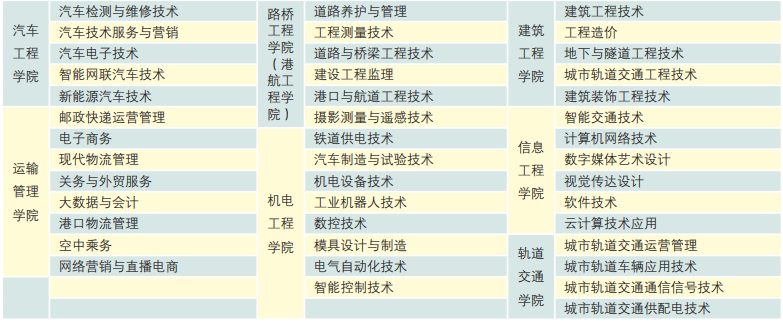 江西交通职业技术学院有哪些专业和院系-什么专业比较好