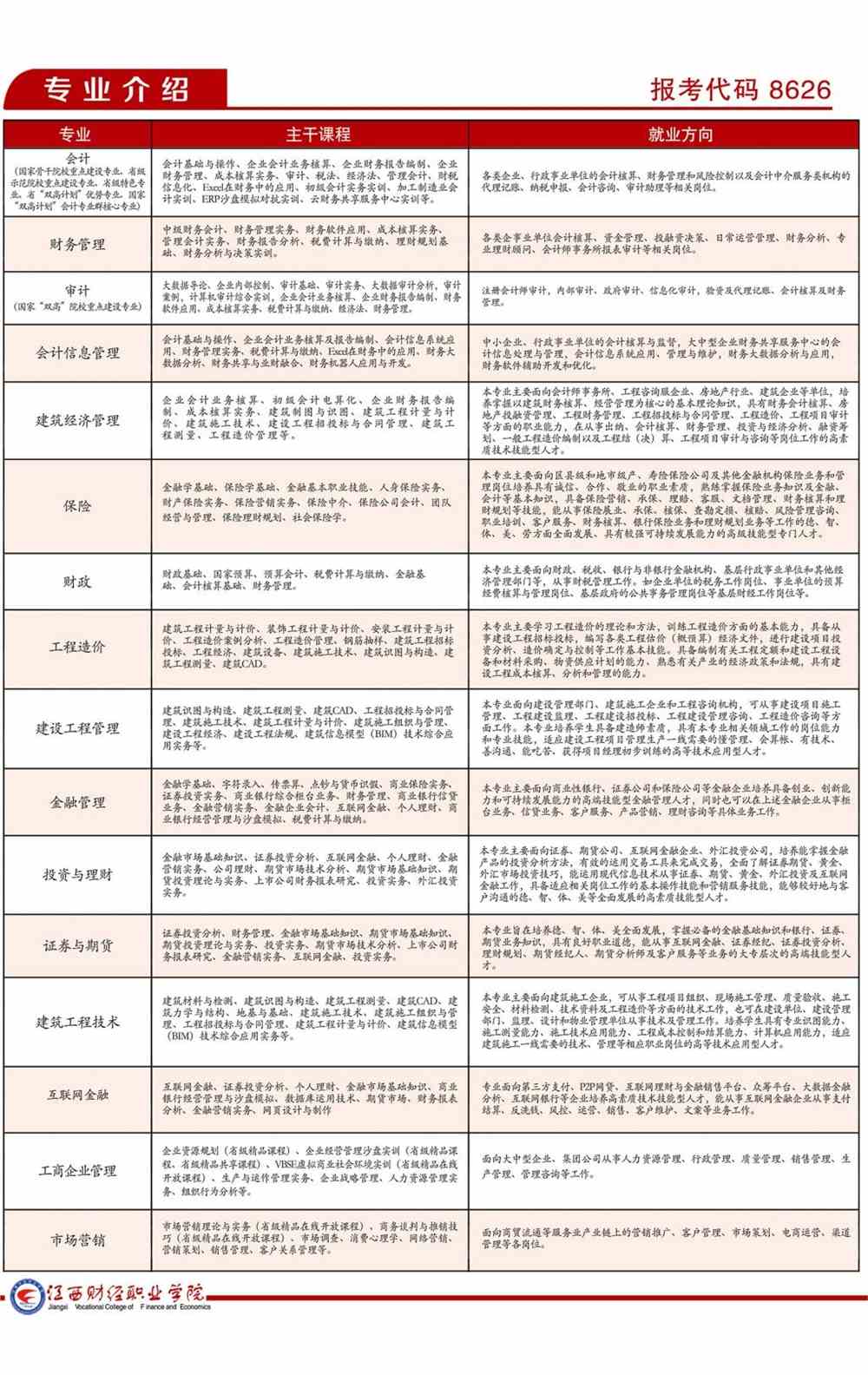 江西财经职业学院有哪些专业和院系-什么专业比较好
