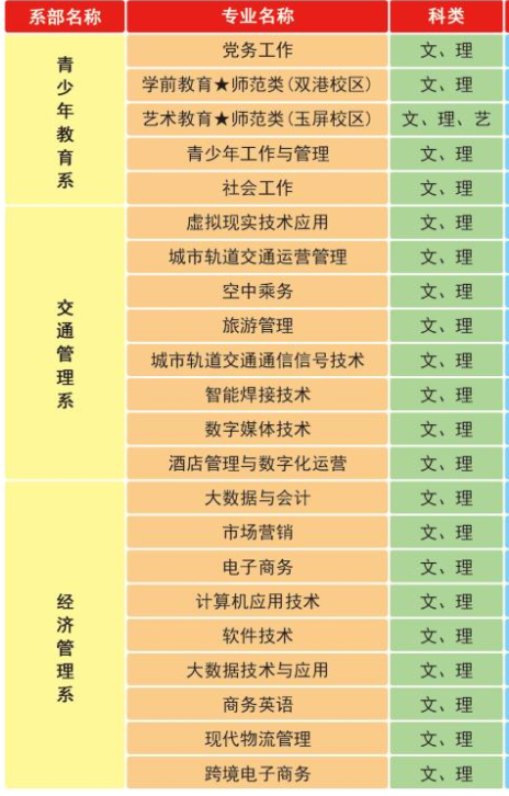 江西青年职业学院有哪些专业和院系-什么专业比较好