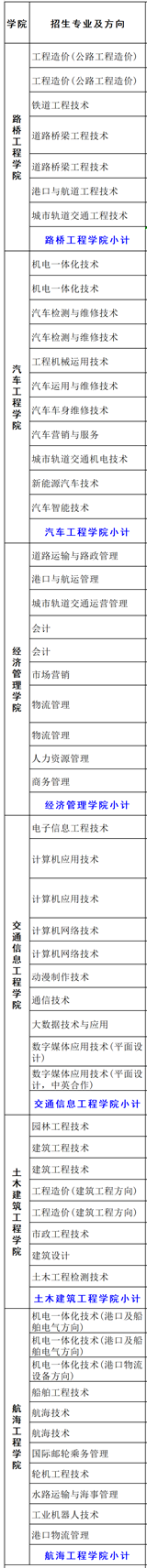 广西交通职业技术学院有哪些专业和院系-什么专业比较好