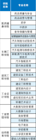 广西工业职业技术学院有哪些专业和院系-什么专业比较好