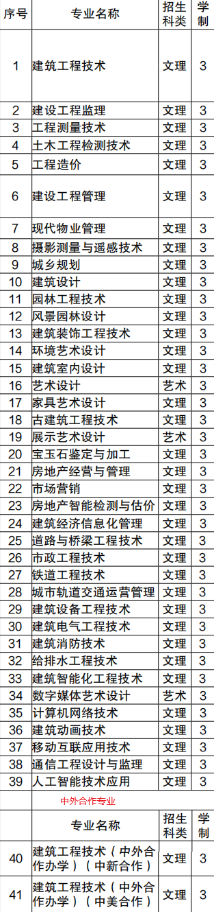 广西建设职业技术学院有哪些专业-什么专业比较好