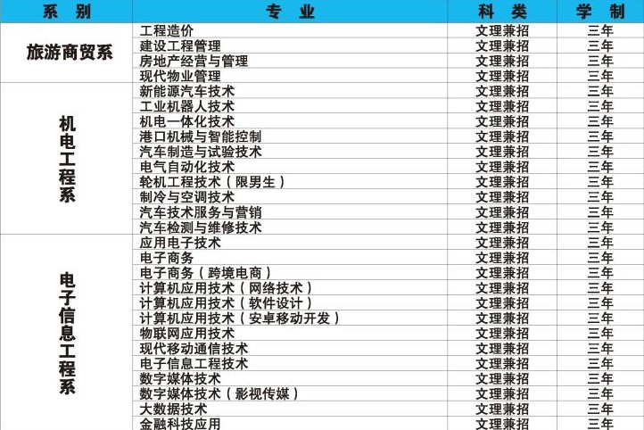 北海职业学院有哪些专业和院系-什么专业比较好