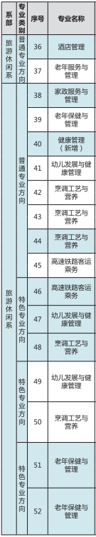 广西经济职业学院有哪些专业和院系-什么专业比较好