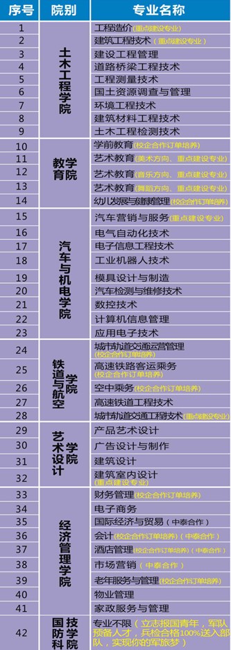 广西工程职业学院有哪些专业和院系-什么专业比较好