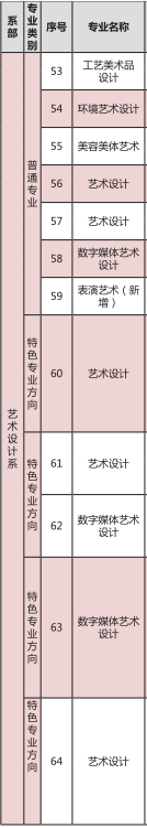 广西经济职业学院有哪些专业和院系-什么专业比较好