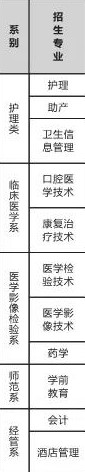 达州职业技术学院有哪些专业和院系-什么专业比较好