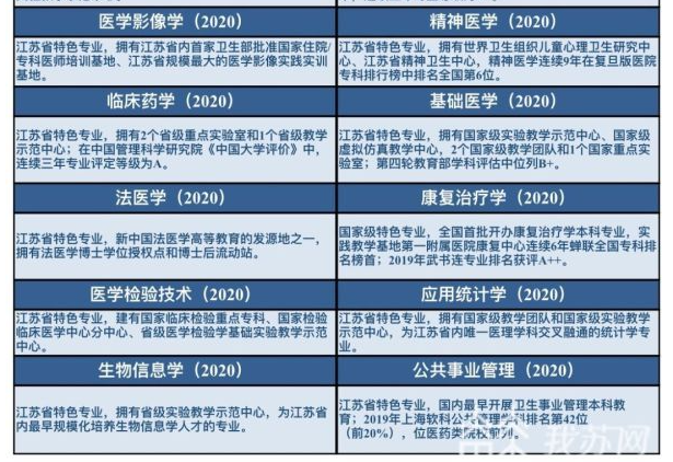南京医科大学一流本科专业建设点名单20个（国家级+省级）