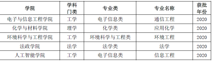 南京信息工程大学一流本科专业建设点名单31个(国家级+省级)