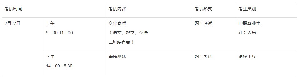 考试内容及安排