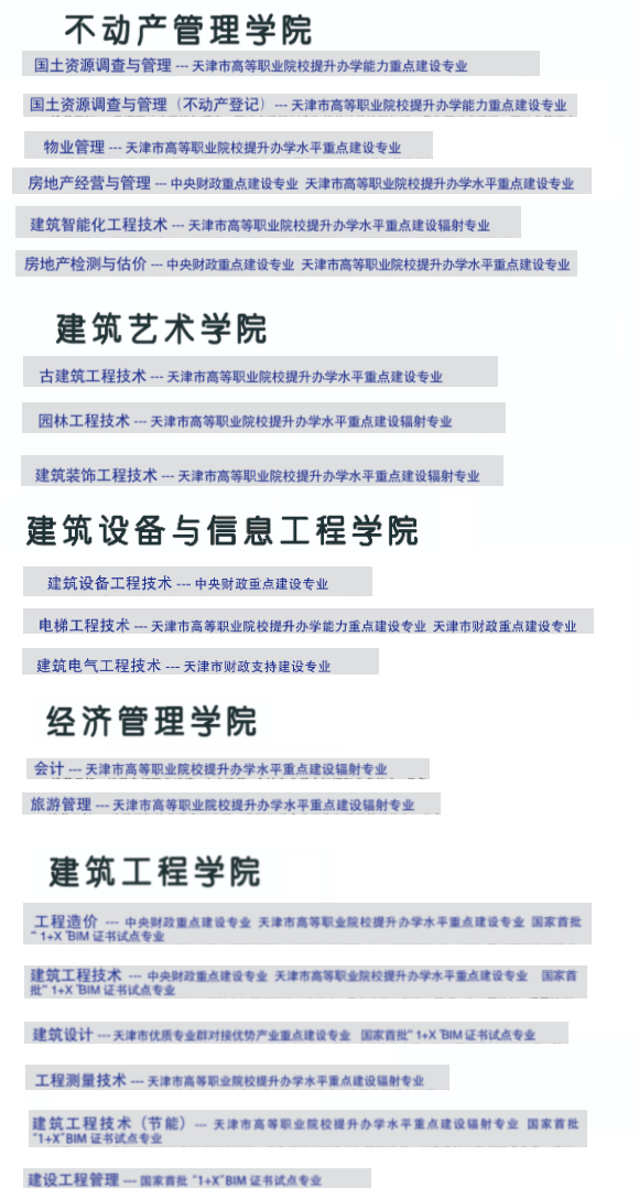 天津国土资源和房屋职业学院重点专业名单