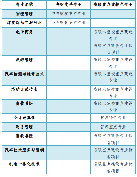 晋中职业技术学院重点专业名单