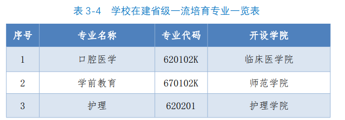 汉中职业技术学院重点专业名单