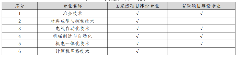 四川机电职业技术学院重点专业名单