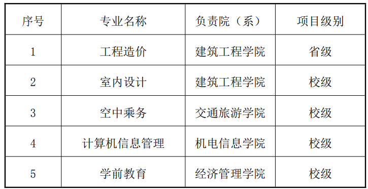 西安城市建设职业学院重点专业名单