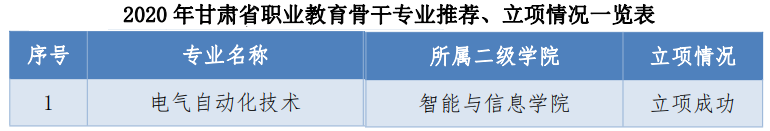 甘肃畜牧工程职业技术学院重点专业名单
