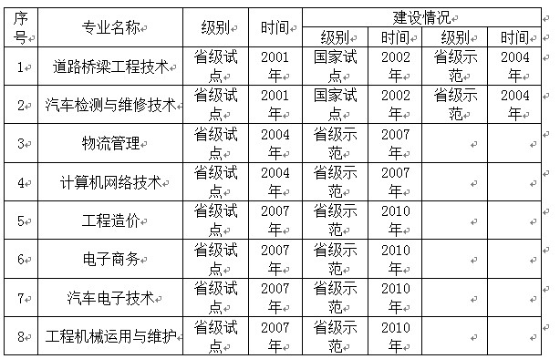 吉林交通职业技术学院重点专业名单