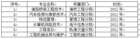 吉林交通职业技术学院重点专业名单