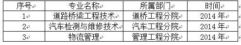 吉林交通职业技术学院重点专业名单