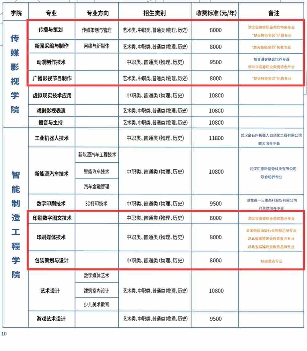 武汉信息传播职业技术学院重点专业名单