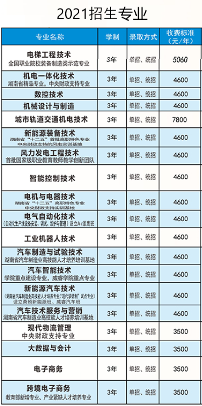 湖南电气职业技术学院重点专业名单