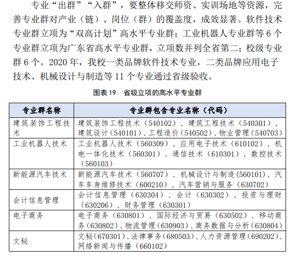 广东科学技术职业学院重点专业名单