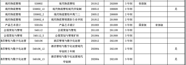 珠海城市职业技术学院重点专业名单