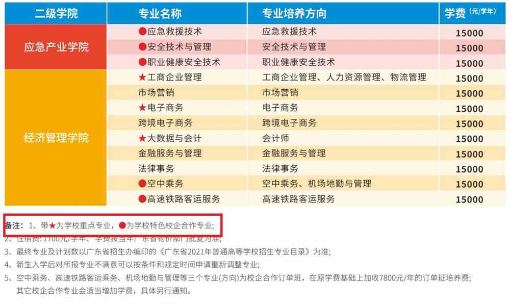 广州珠江职业技术学院重点专业名单