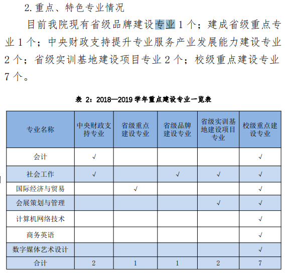 广东青年职业学院重点专业名单