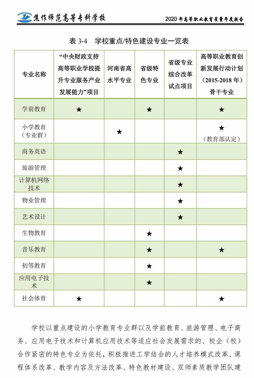 焦作师范高等专科学校重点专业名单