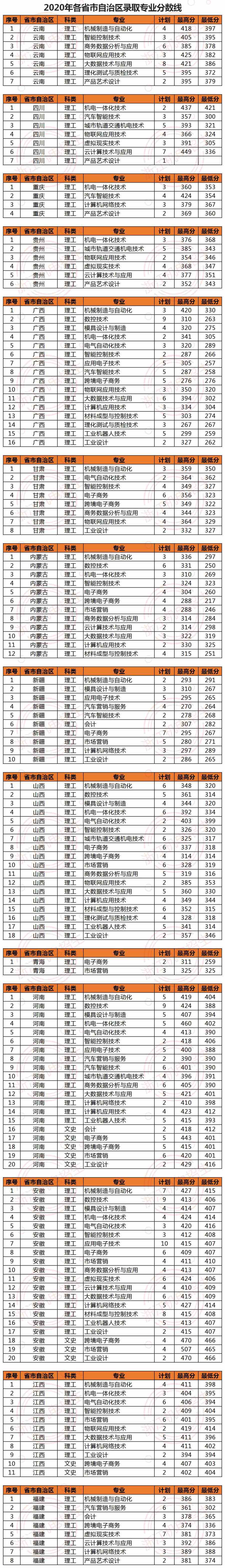 浙江机电职业技术学院王牌专业有哪些