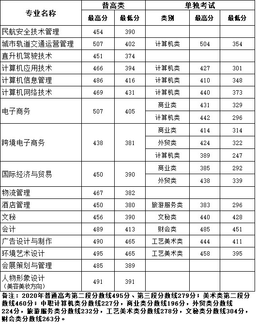 浙江育英职业技术学院王牌专业有哪些