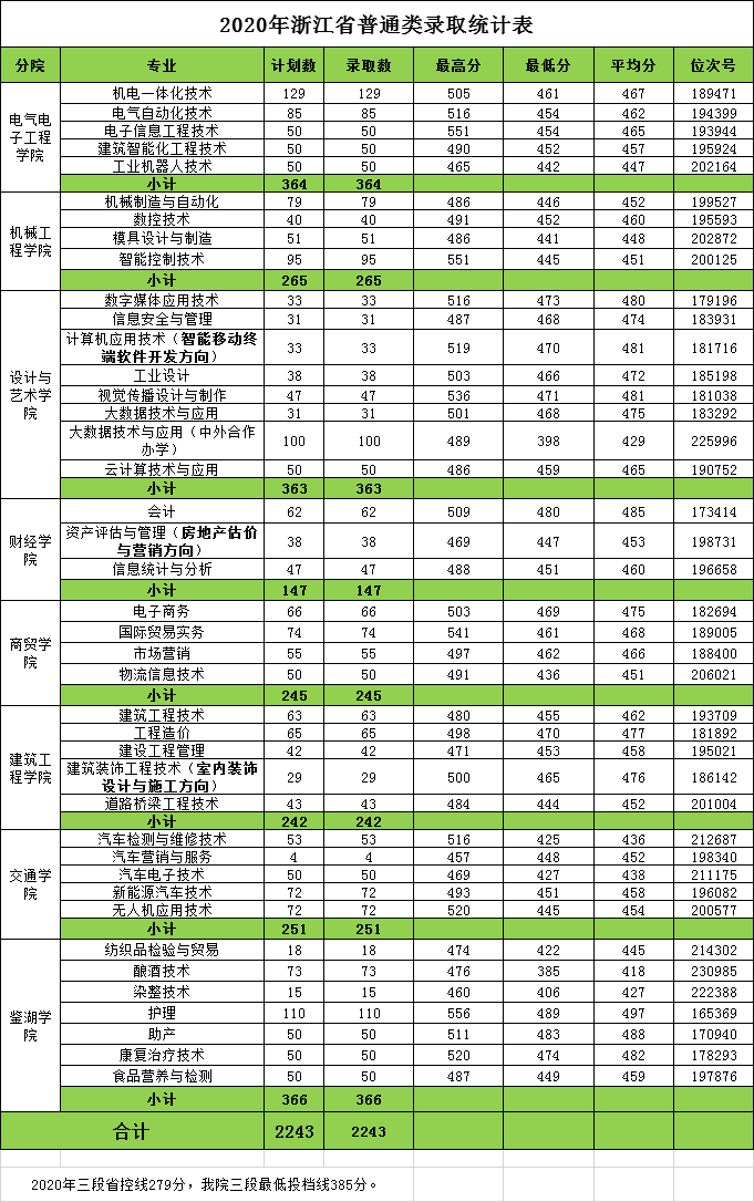 浙江工业职业技术学院王牌专业有哪些