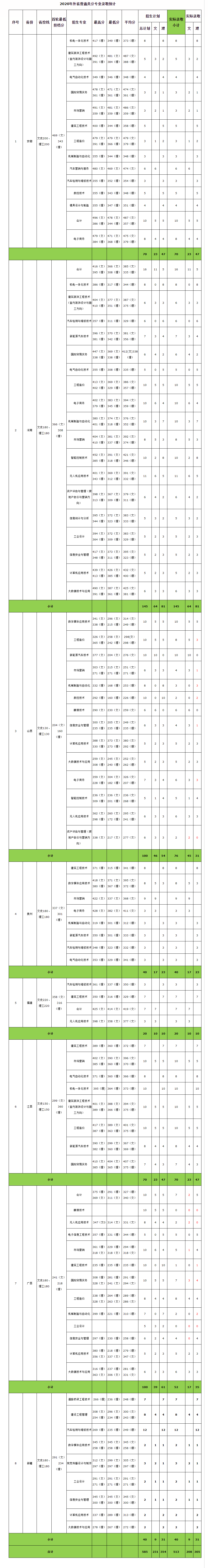 浙江工业职业技术学院王牌专业有哪些