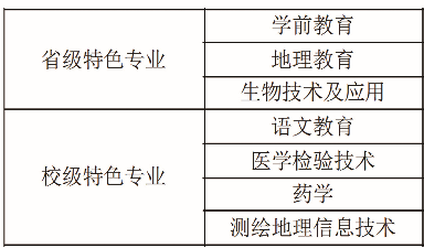 定西师范高等专科学校王牌专业有哪些