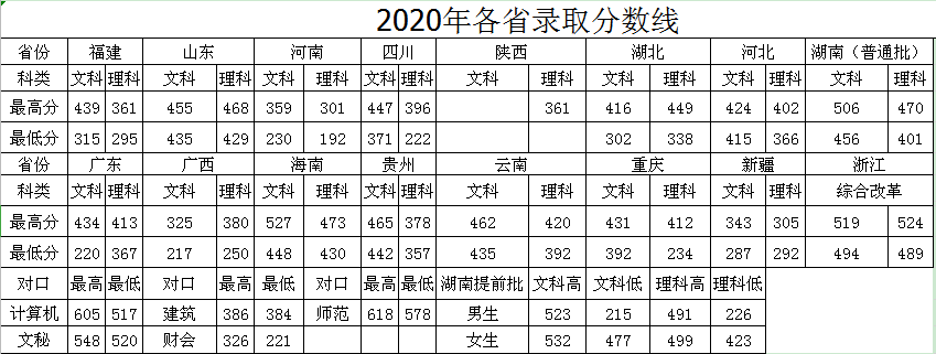 湖南司法警官职业学院王牌专业有哪些及分数线