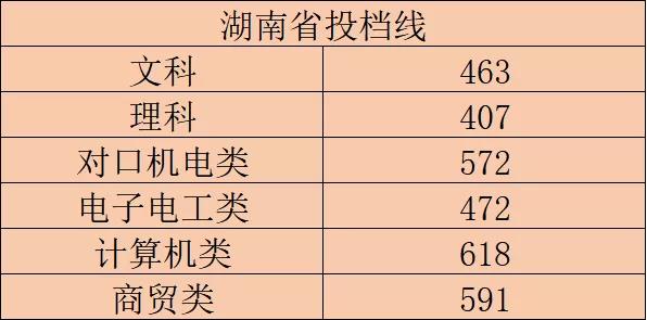 湖南铁路科技职业技术学院王牌专业有哪些及分数线