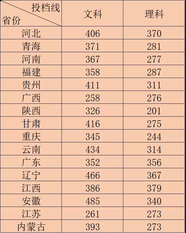 湖南铁路科技职业技术学院王牌专业有哪些及分数线