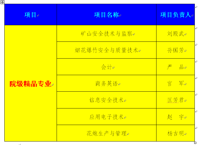 湖南安全技术职业学院王牌专业有哪些及分数线