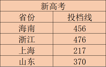 湖南铁路科技职业技术学院王牌专业有哪些及分数线