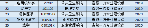 南方医科大学王牌专业有哪些及录取分数线