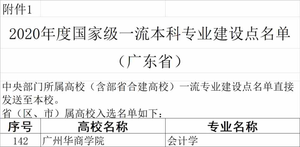 广州华商学院王牌专业有哪些及录取分数线